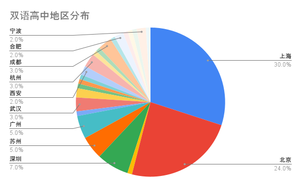 2025福布斯中国国际化学校榜：上海包玉刚第1，深国交第5  深国交 数据 深圳国际交流学院 排名 国际学校 第2张